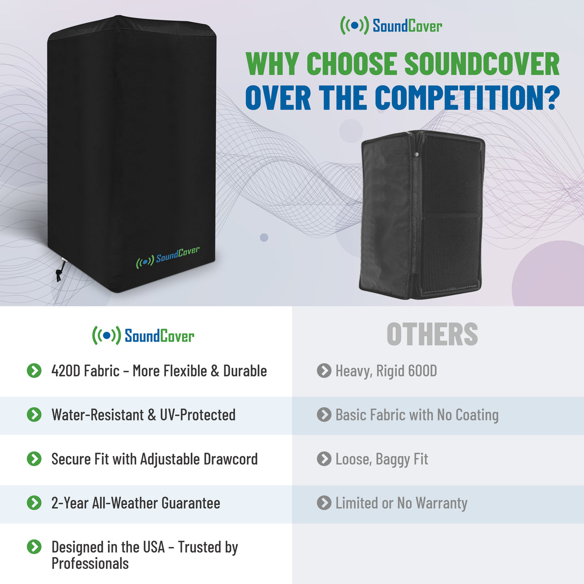 420D Over-The-Top PA/DJ Speaker Covers – UV50 Protection (4 Sizes)